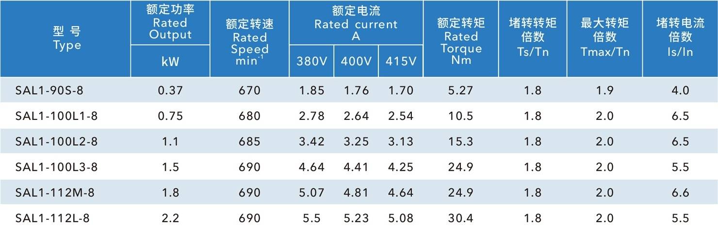 玻璃鋼風(fēng)機電機