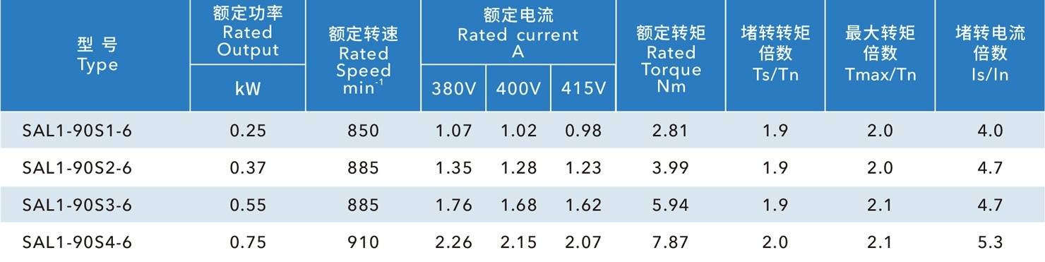 玻璃鋼風(fēng)機電機