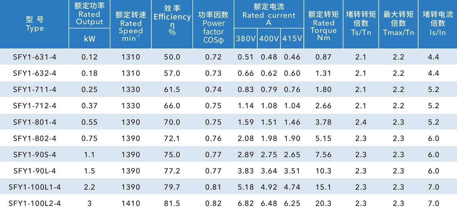 負(fù)壓風(fēng)機(jī)電機(jī)