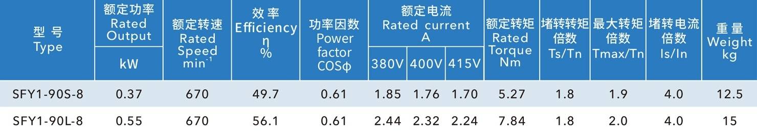 負(fù)壓風(fēng)機(jī)電機(jī)