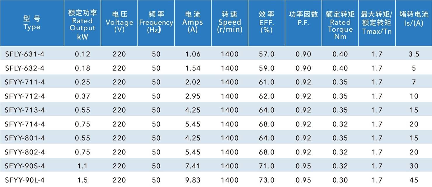 負(fù)壓風(fēng)機(jī)電機(jī)