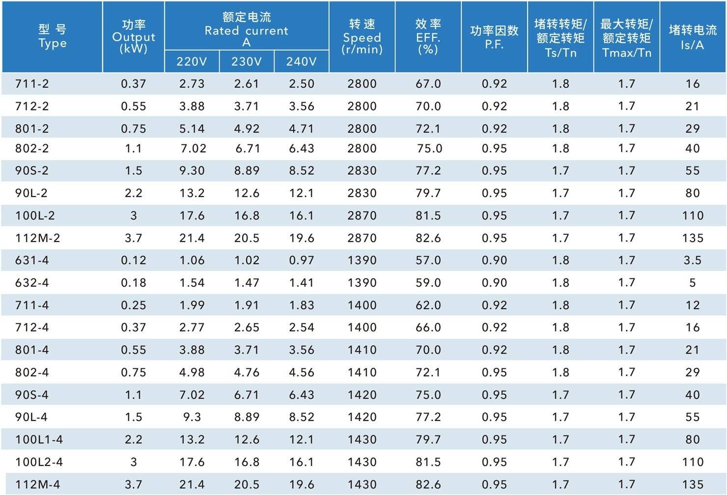 YL 雙值電容單相異步電動機(jī)
